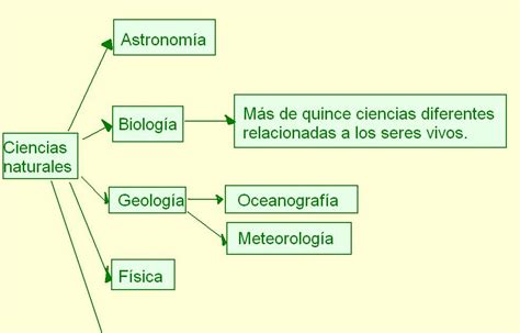 HISTORIA DE LA CIENCIA : HISTORIA DE LA CIENCIA