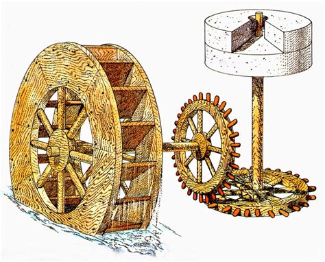 Historia de la Ciencia: origen, evolución tipos, y más