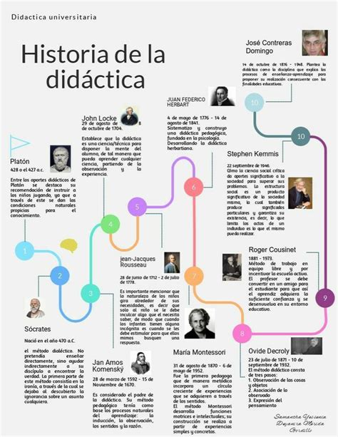 Historia de la didáctica | Case study template, Timeline design ...