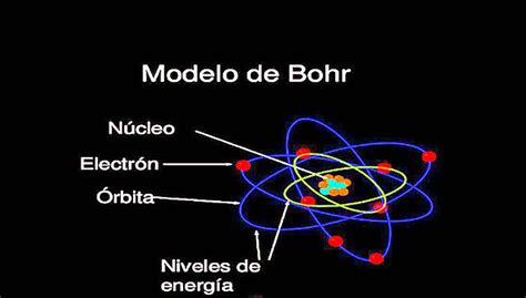 Historia de la estructura del átomo y modelos atómicos ...