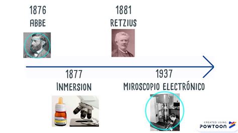 Historia de la microscopia.   YouTube