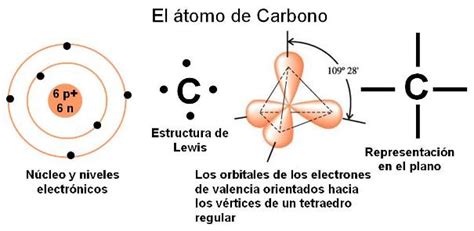 Historia de la química organica: CARACTERISTICAS DEL CARBONO