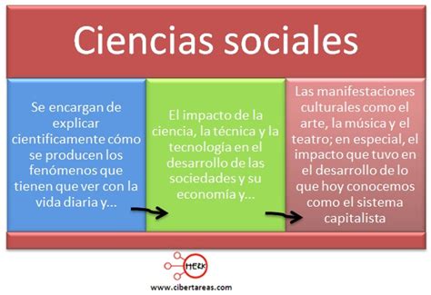 Historia de las Ciencias Sociales