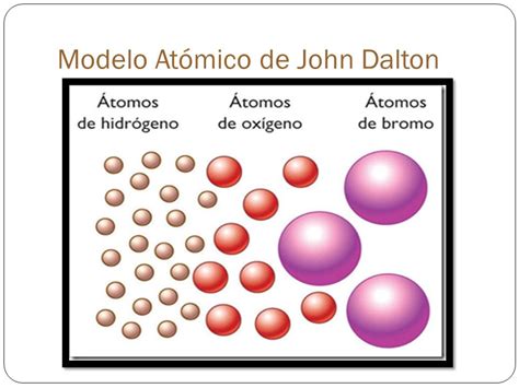 Historia De Los Modelos Atomicos De Dalton   Noticias Modelo