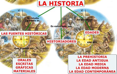 Historia de México I: 11/14/12