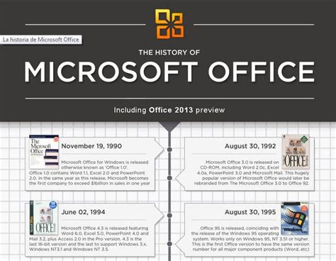Historia de Microsoft Office 1990 – 2013 [Infografía ...