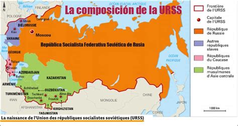 Historia de Rusia, Moscú y la URSS resumen. Línea del ...