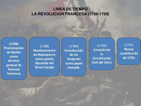 Historia de Segundo Santo Tomás de Aquino: La Revolución ...
