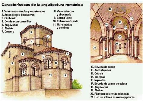 Historia del Arte : Partes básicas de arquitectura ...