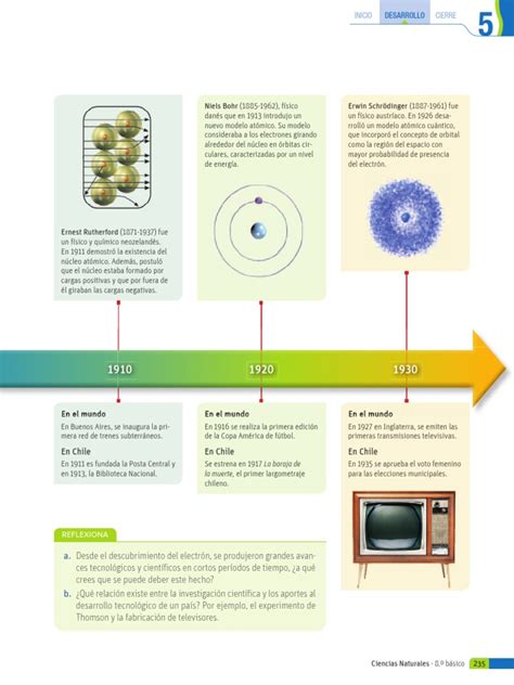 Historia del átomo | Valencia  Química  | Enlace químico