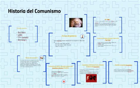 Historia del Comunismo by Dan R Rodriguez