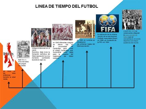 HIstoria del Futbol: LINEA DE TIEMPO DE LA HISTORIA DEL FÚTBOL