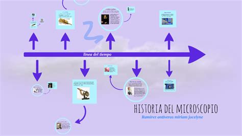 historia del microscopio by miriam ramirez
