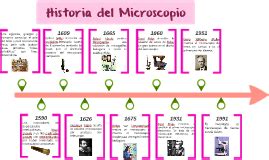 Historia del Microscopio by Paola Aleman on Prezi