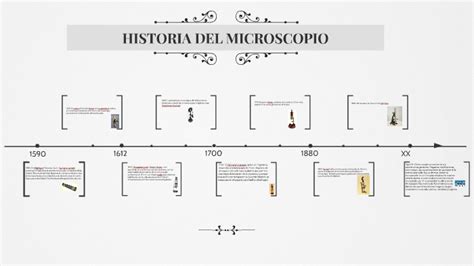 HISTORIA DEL MICROSCOPIO by wendy valenzz on Prezi