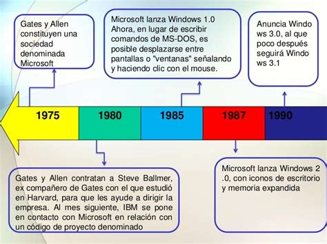 Historia del microsoft