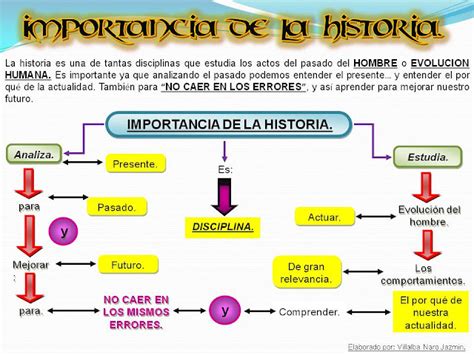 HISTORIA: IMPORTANCIA DE EL ESTUDIO DE LA HISTORIA
