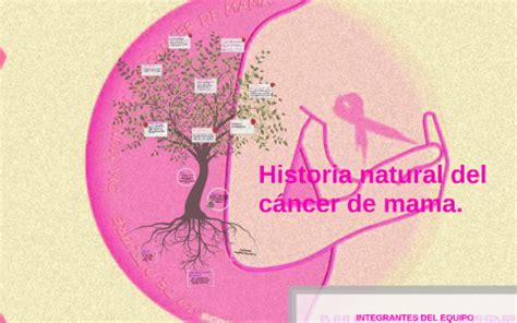 Historia natural del cáncer de mama. by Lorena Bucio on Prezi