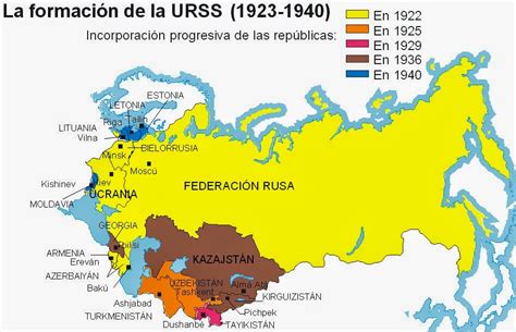 Historia Profe Silvia: Evolución de la URSS