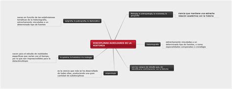 historia sociales: DISCIPLINAS AUXILIARES DE LA HISTORIA