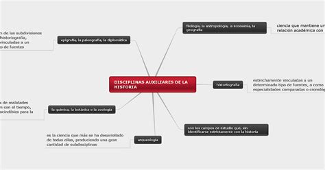 historia sociales: DISCIPLINAS AUXILIARES DE LA HISTORIA