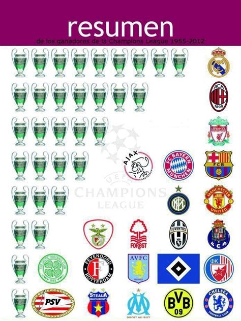 Historia UEFA Champions League   Taringa!