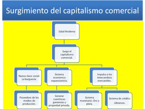 Historia Universal Contemporánea: EL CAPITALISMO COMERCIAL