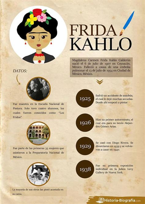 Historia y biografía de Frida Kahlo | Mulheres importantes na historia ...