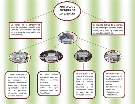 HISTORIA Y MÉTODO DE LA CIENCIA