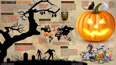Historia y origen de Halloween   Wazo Magazine | Origen de ...