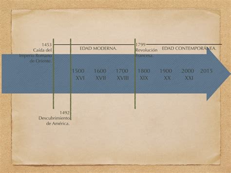 HistoriAprendeH: Cómo leer los siglos