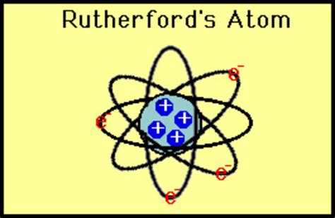 History of an Atom timeline | Timetoast timelines