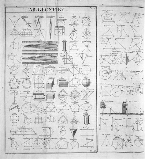 History of geometry   Wikiwand