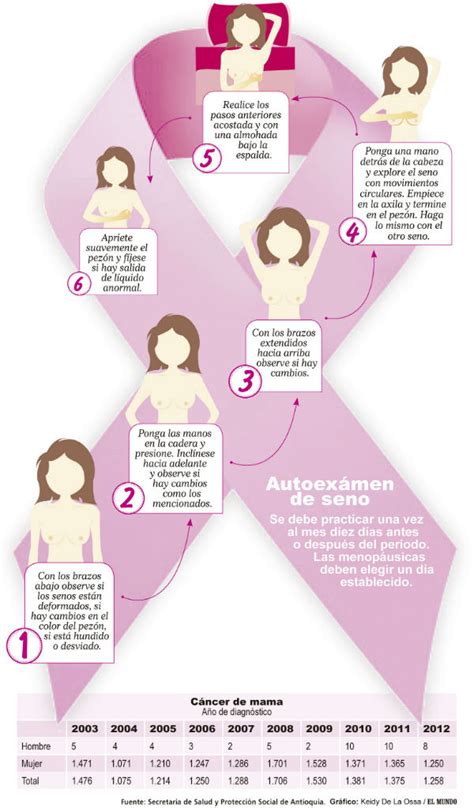 Hombres y mujeres a prevenir el cáncer de mama