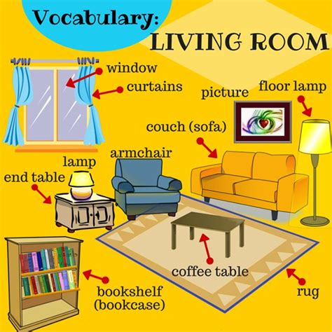 home living room | Vocabulary, Learning english for kids, English lessons