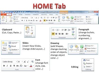 Home Tab   Intro to PowerPoint 2010