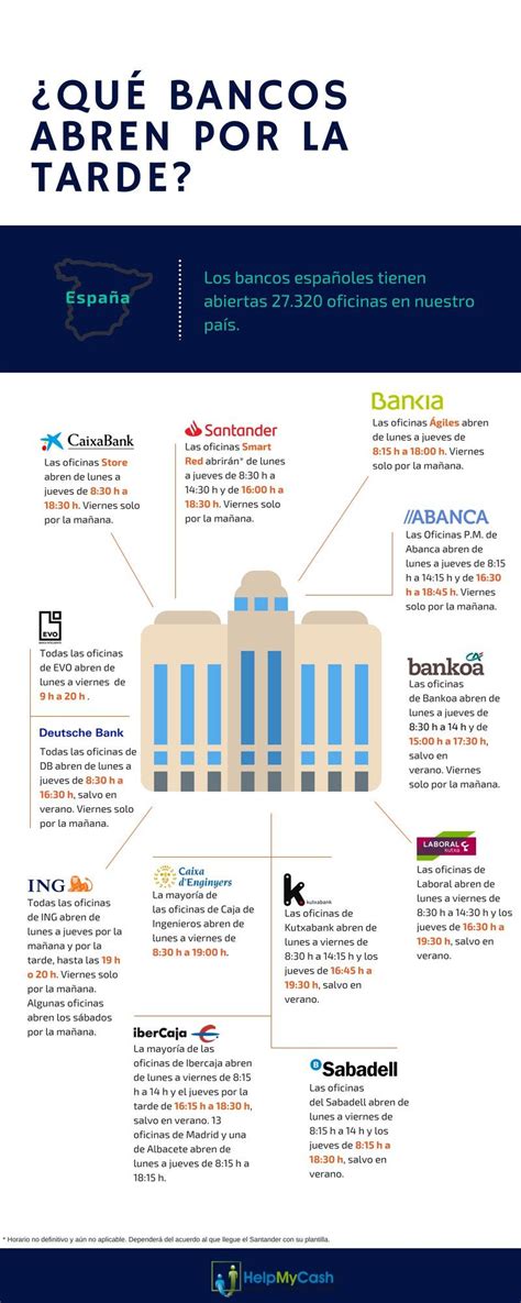Horarios de bancos en España | España, Bancos, Buenas tardes