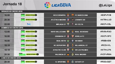 Horarios de la jornada 18 de la Liga BBVA | LaLiga