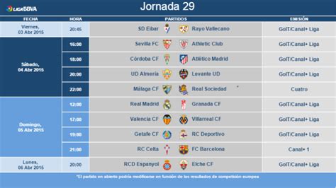 Horarios de la jornada 29 de la Liga BBVA | LaLiga