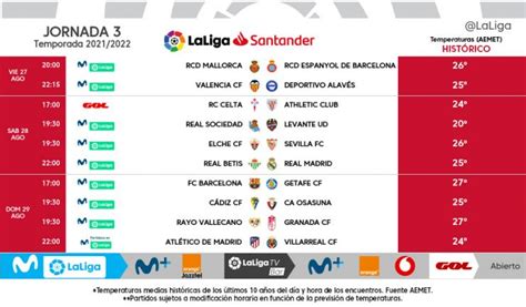 Horarios de la jornada 3 de LaLiga Santander 2021/22 | LaLiga