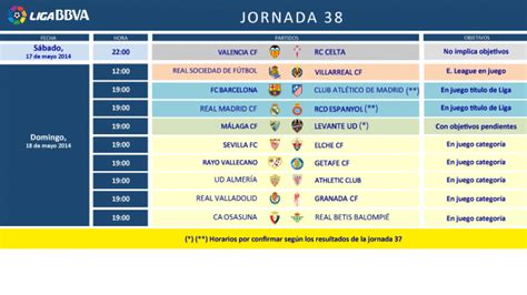 Horarios de la jornada 38 de la Liga BBVA | LaLiga