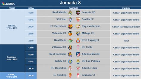 Horarios de la jornada 8 de la Liga BBVA | Liga de Fútbol ...