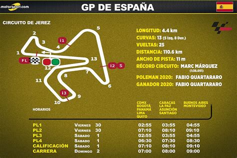 Horarios en Latinoamérica para el GP de España MotoGP