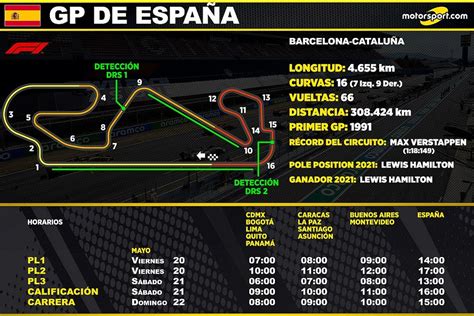 Horarios para el GP de España de F1