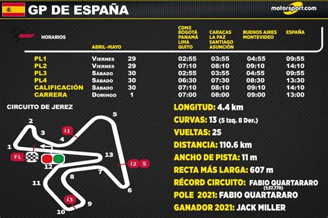 Horarios para el GP de España MotoGP 2022