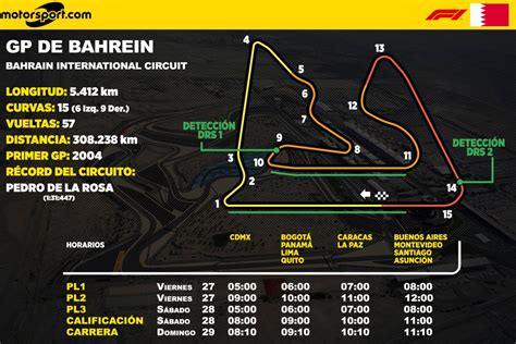 Horarios para Latinoamérica del GP de Bahrein F1