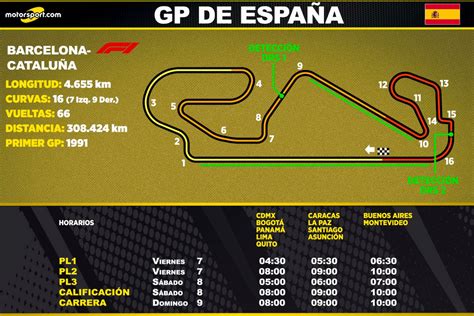 Horarios para Latinoamérica del GP de España F1