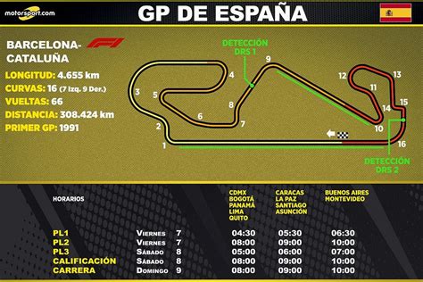 Horarios para Latinoamérica del GP de España F1