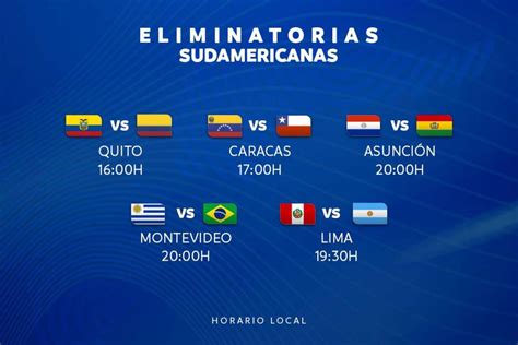 Horarios Partidos Hoy Eliminatorias Mundial 2022 : Eliminatorias ...