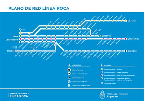 Horarios Trenes Línea Roca | Trenes Argentinos
